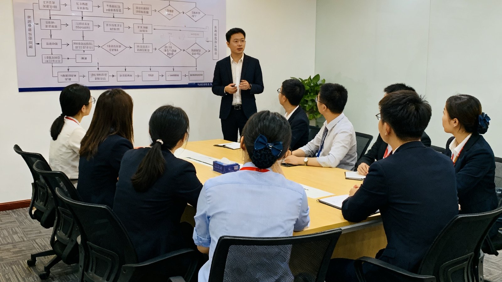 华体会HTH中文客服团队在培训室进行情景模拟训练，墙面挂着服务流程图表，培训师正在讲解复杂案例的处理方案